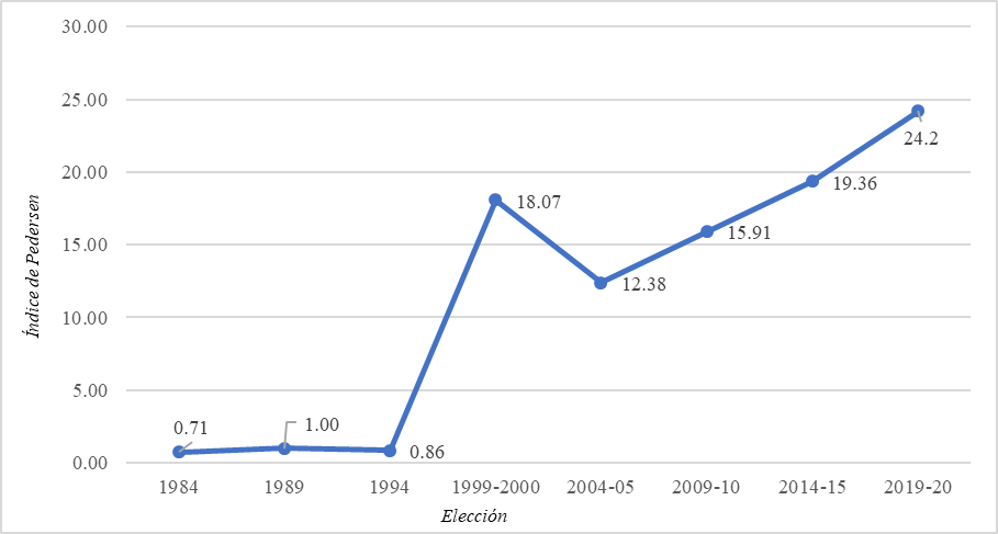 Volatilidad intrac&iacute;clica promedio 1984-2020