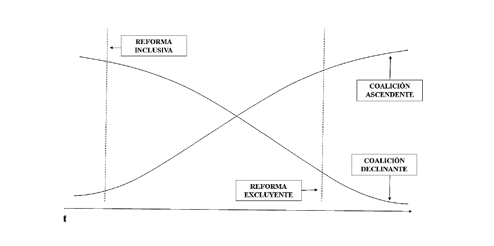 Figura 1. Modelo empírico de Buquet