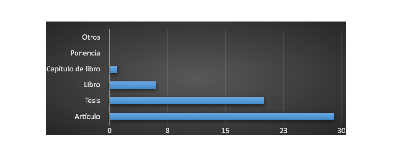 Figura 1. Tipos de publicaciones sobre el uribismo y los medios de comunicación entre los
años 2002 y 2022